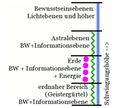 Gesamtbewusstsein 3